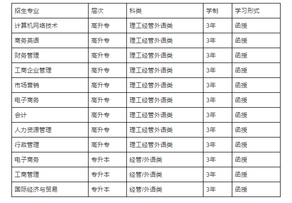 在深圳成人高考招生學(xué)校里面，暨南大學(xué)是比較熱門的學(xué)校之一，是國內(nèi)第一所由政府設(shè)立的華僑學(xué)府，下面翰/邦小編來給大家介紹一下2021年成人高考暨南大學(xué)報名條件以及招生專業(yè)等等內(nèi)容。