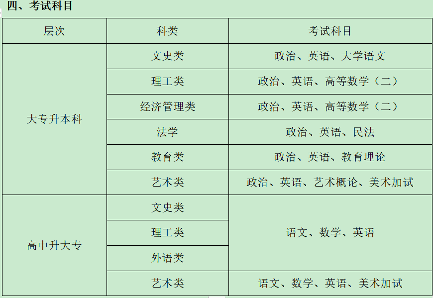 廣東技術師范大學電子商務專業(yè)招生簡章