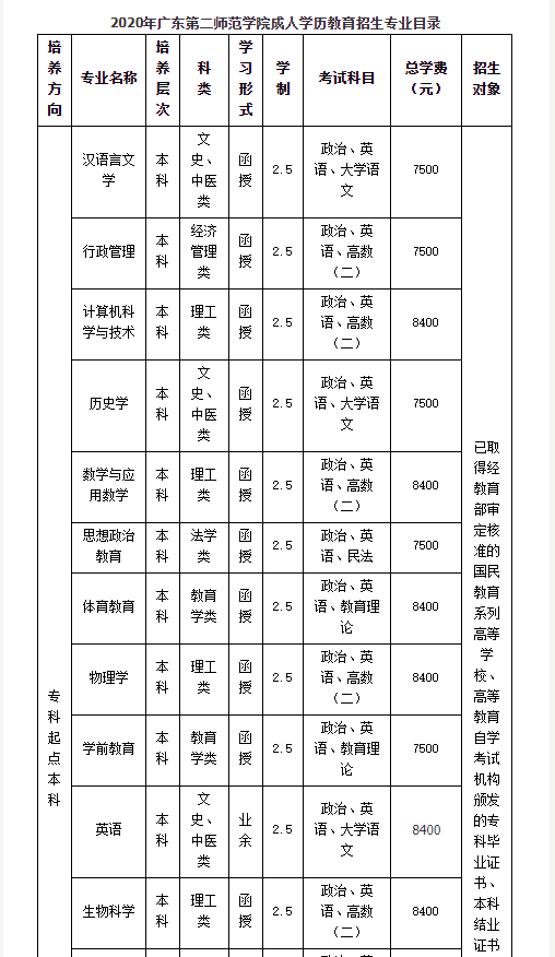 廣東第二師范學(xué)院漢語(yǔ)言文學(xué)專(zhuān)業(yè)課程                                                                                                                                                                                       