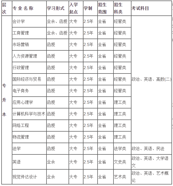 廣東培正學(xué)院會(huì)計(jì)學(xué)專業(yè)招生簡(jiǎn)章