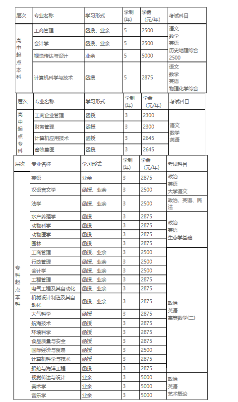 廣東海洋大學(xué)船舶與海洋工程專業(yè)招生簡章