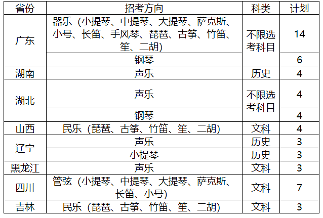 中山大學(xué)2021年藝術(shù)類音樂表演專業(yè)招生簡章