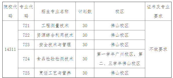 轉(zhuǎn) 2021年自主招生（面向中職考生）工作實施方案