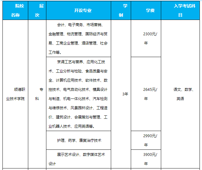 2021年順德職業(yè)技術(shù)學院康復(fù)治療技術(shù)專業(yè)招生簡章